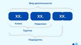 Что означает код дохода 4 в Эконика