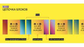 Что представляет собой транзакция