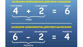 Что такое значение суммы и разности в Эконика