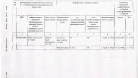 Что входит в правоустанавливающие документы юридического лица в Эконика