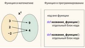 Что выведет код print(10 / 3) в Эконика