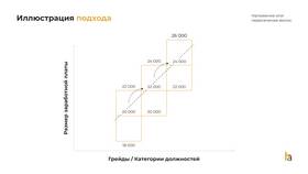 Что значит фиксированная зарплата в Эконика