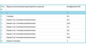 Факторы, влияющие на стоимость автомобильной страховки в Эконика