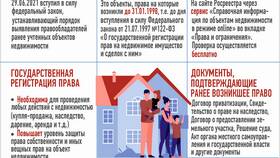 Имущественные договоры: что это