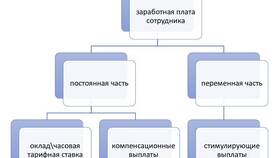 Из чего складывается зарплата судьи в Эконика