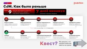 Как Альфа-Банк одобряет кредиты: процесс и критерии в Эконика