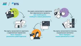 Как изменить дату автоплатежа зарплаты в ВТБ в Эконика
