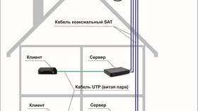 Как настроить спутниковую антенну без специальных приборов в Эконика