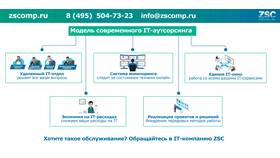 Как найти раздел поддержки на различных платформах в Эконика
