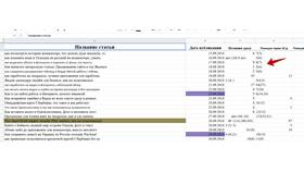 Как называется документ табличного процессора