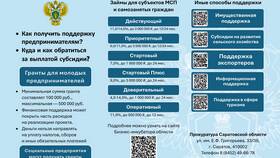 Как обратиться за субсидией: пошаговое руководство в Эконика