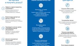 Как оформить уведомление через Госуслуги в Эконика