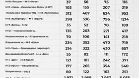 Как оплатить платную дорогу по номеру автомобиля