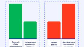 Как определить постоянные расходы