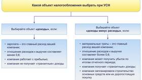 Как платить налоги ООО на общей системе налогообложения (ОСНО) в Эконика