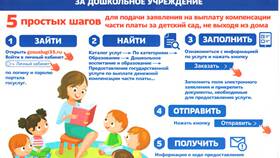 Как подать заявку на выплату через Госуслуги в Эконика