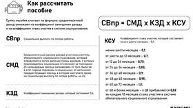 Как подать заявление на пособие по безработице в Эконика