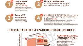 Как подать заявление в МФЦ через портал Госуслуги в Эконика