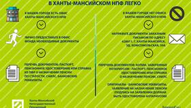 Как получить последнюю пенсию в Эконика