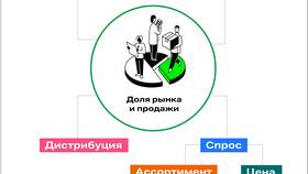 Как посчитать процент одного числа от другого в Эконика
