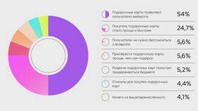 Как проверить баланс подарочной карты Рив Гош в Эконика