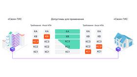 Как проверить запрет на выезд по линии ФСБ в Эконика