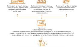 Как взять квартиру в рассрочку: полное руководство в Эконика