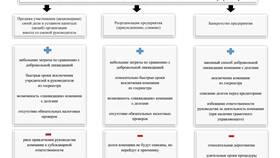 Как закрыть юридическое лицо: пошаговая инструкция в Эконика