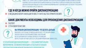 Как записаться на диспансеризацию через Госуслуги в Эконика