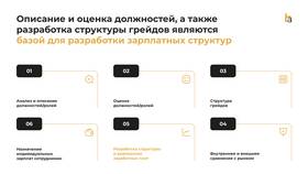 Переменная часть заработной платы: состав и особенности в Эконика