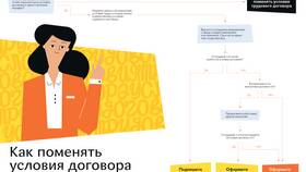 Правовые аспекты изменения условий оплаты труда в Эконика