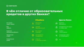 Процентные ставки по кредитам в Сбербанке в Эконика