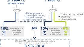 Страховка пенсионных накоплений: что это такое в Эконика