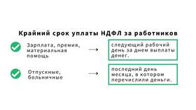 За что начисляется налог НДФЛ в Эконика