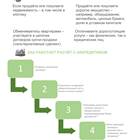 Как открыть аккредитивный счет в Сбербанке