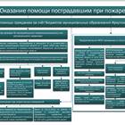 Отчужденное имущество: что это означает